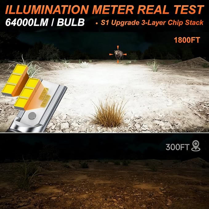SEALIGHT H13 Fog Bulb,Combo Pack - Super Bright 6500K White, Plug and Play Installation, Fanless Design, Non-Polarity Fog Lights, Powersports Lighting Accessories ，2 pack