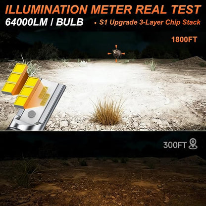 SEALIGHT H13 Fog Bulb,Combo Pack - Super Bright 6500K White, Plug and Play Installation, Fanless Design, Non-Polarity Fog Lights, Powersports Lighting Accessories ，2 pack