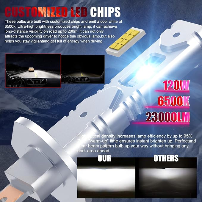 Bulb, 26000LM Super Bright 6500K 800% Brighter Bulbs with Turbo Fan, IP68 Waterproof, Plug-N-Play (H1-new)