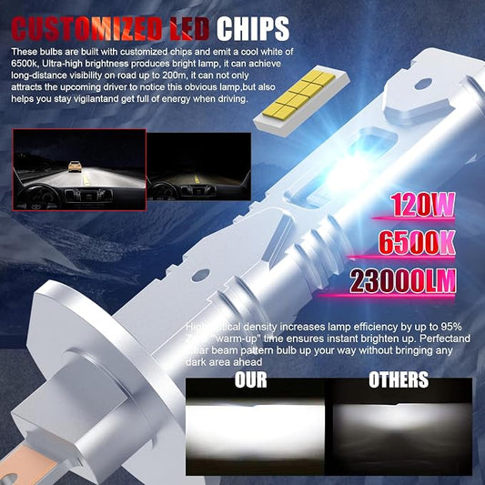 Bulb, 26000LM Super Bright 6500K 800% Brighter Bulbs with Turbo Fan, IP68 Waterproof, Plug-N-Play (H1-new)