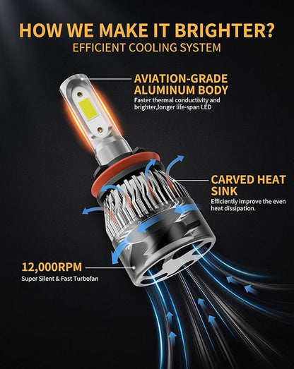𝖧𝟪/𝖧𝟫/𝖧𝟣𝟣 Bulbs 6500K White 800% Brightness 40000LM, Non-Polarity Plug and Play with Fan, IP68 Waterproof Off-Road Lights, Pack of 2