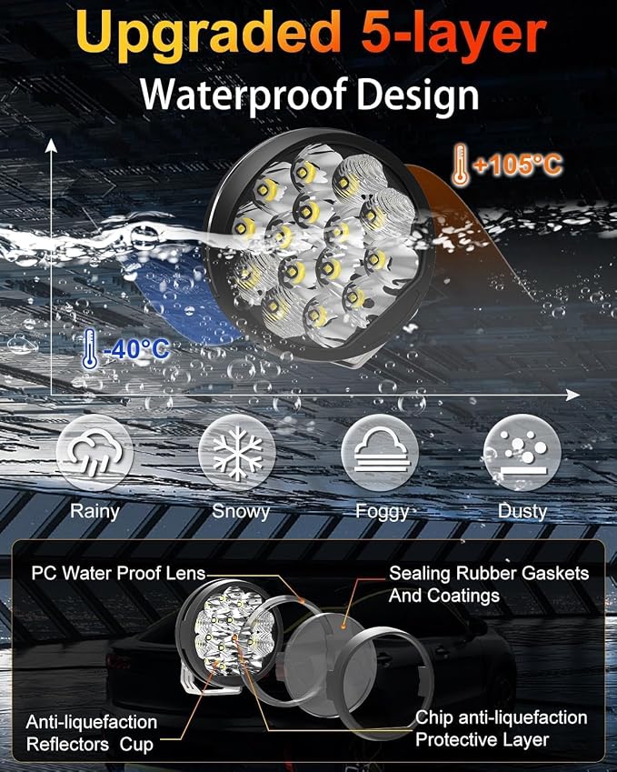 5 Inch LED Light Pods, Round Offroad Light with Amber DRL, Wide Range Flood Spot Beam LED Driving Lights for ATV UTV SUV Pickup Motorcycle(2 Pcs)