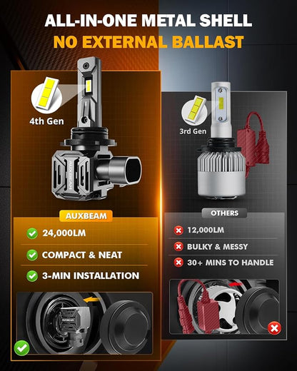 Auxbeam 9006 Light, 24000LM White, 9006 Offroad Light or Fog Light