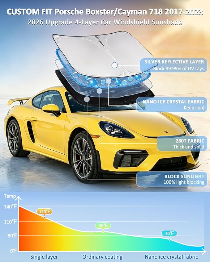 Windshield Sunshade for Porsche Boxster/Cayman 718 2017-2023 Sun Shade Car Windshield Accessories Upgrade 4 Layers Blocks UV Rays Custom Fit Cayman 240T Car Window Shades Keep Cool Foldable