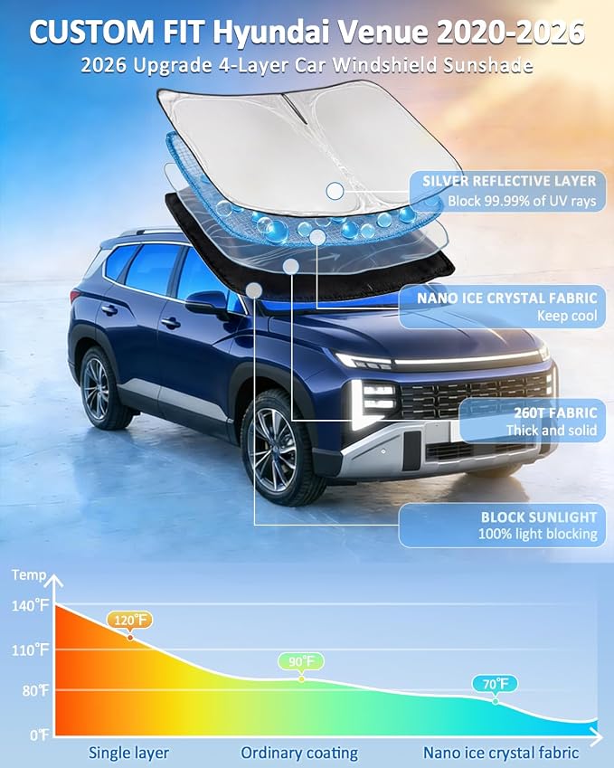 Windshield Sunshade for Hyundai Venue 2020-2026 Sun Shade Car Windshield Upgrade 4 Layers Custom Fit Venue Car Window Shade Front Sun Visor Blocks UV Rays Keep Cool Foldable Car Accessories