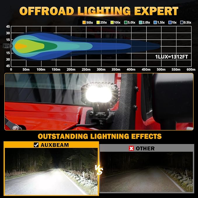 Auxbeam 4" Cube LED Pods, Super Bright 60W Offroad Lights Auxiliary Flood Light Pods Motorcycle Driving Light for ATV UTV SUV Boat Jeep