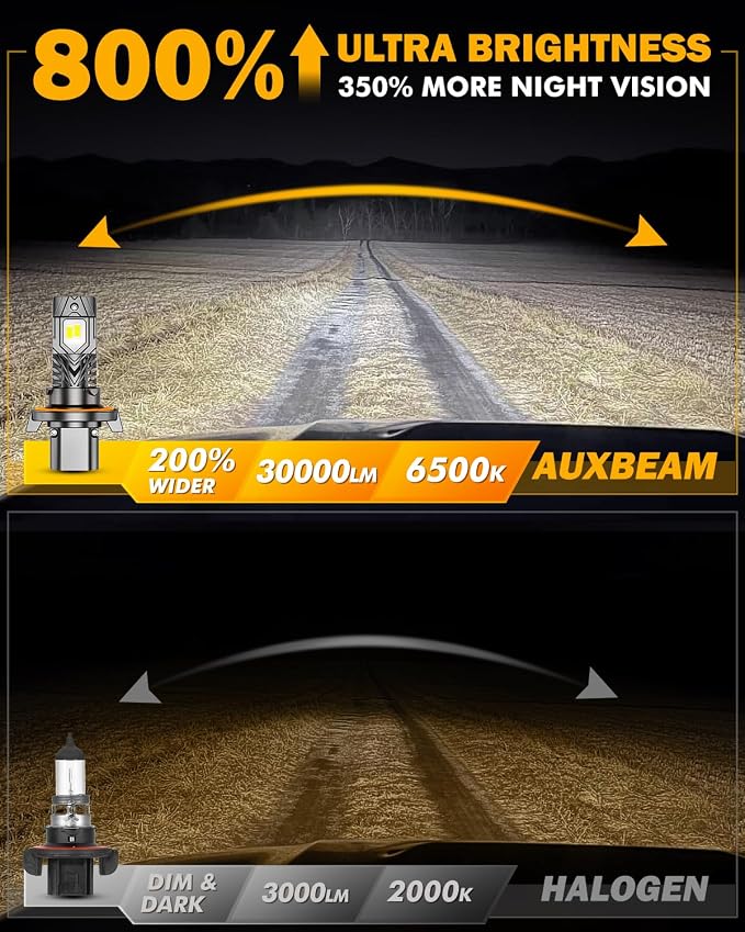 Auxbeam H 13 Fog Lights, Q40 Series 30000LM 800% Brighter Powersports Light