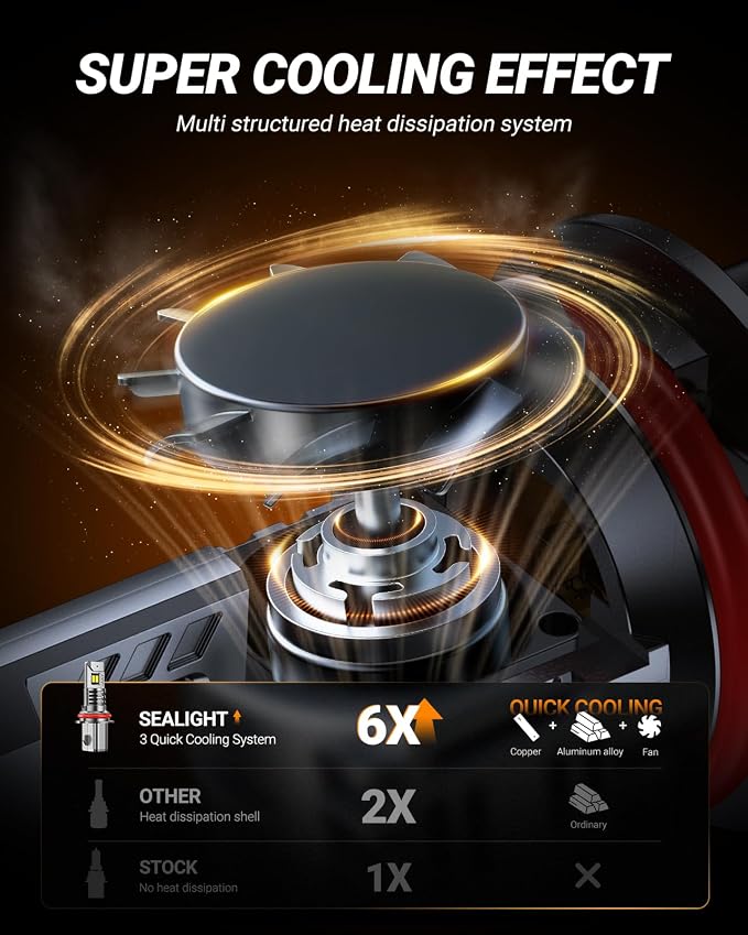 SEALIGHT 9007 Bulbs, 40000LM 8X Brightness 9007 Fog Lights, 6500K Cool White Bulbs with 15000RPM Fan, Plug and Play, IP68 Waterproof, Pack of 2