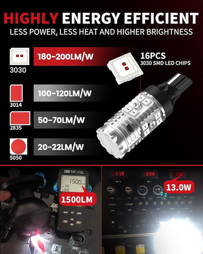 LASFIT 921 LED Bulb Red Third Brake Light Fit for 2019-2026 Ram 1500, Canbus Ready 912 T15 Center High Mount Stop Light 3rd Brake Replacement Anti Hyper Flash, 2pcs