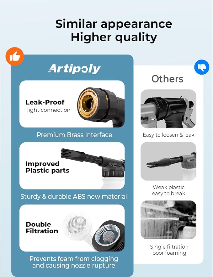 ARTIPOLY Car Wash Foam Gun + Microfiber Wash Mitt - Car Foam Sprayer - Foam Cannon for Hose - Spray Foam Gun Cleaner - Snow Foam Blaster for Cars, Boats, RVs, Foam Cannon Connects to Any Garden Hose