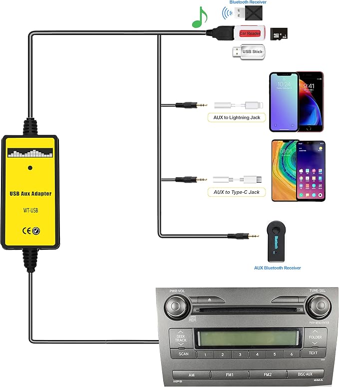 Car Audio Input Adapter, USB AUX CD Changer for Toyota Corolla 2005-2011, Camry 2006-2011, Auris 2007-2011, Avensis 2003-2011, Tacoma 2005-2011