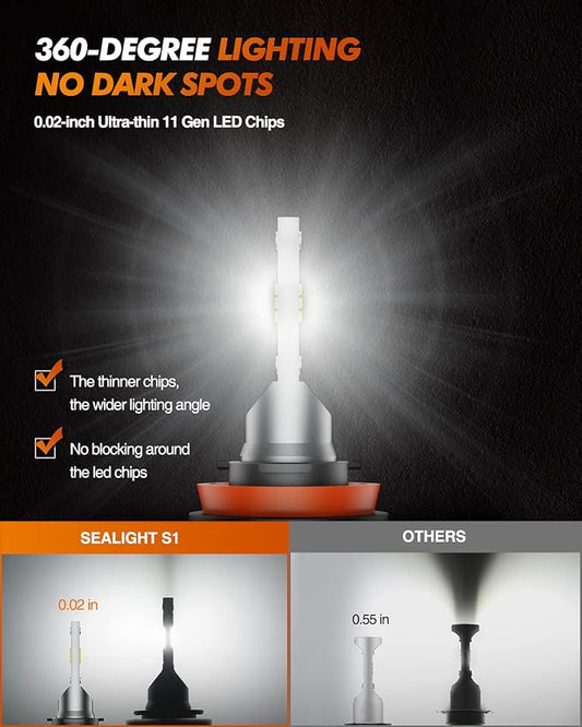SEALIGHT H11/H8/H9 Light Bulbs, Super Bright Single Beam with Cooling Fan, Plug and Play, Non-Polarity, Fog Bulbs, Powersports Accessory Lights, Pack of 2
