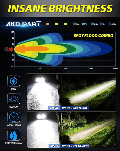 LED Pods, AKD Part 4Pcs 3" 80W CREE LED Pod Lights Small Off Road Driving Lights Ditch Fog Lights for Trucks Motorcycle UTV ATV SUV Dirt Bike - Spot + Flood