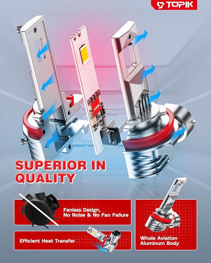 TOPIK 𝐁𝐫𝐢𝐠𝐡𝐭𝐞𝐬𝐭 H11/H9/H8 LED Bulbs 𝟑𝟖,𝟎𝟎𝟎𝐋𝐌 Brighter 6500K Cool White H11 Bulbs, Real 1:1 Mini Size Design, Plug and Play, CANbus Ready, 2 Pack