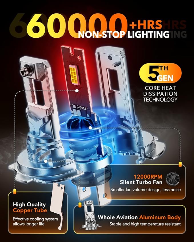 OXILAM H7 LED Light Bulb For Fog, 65000LM 80W 2026 New version, Wireless Non-polarity 6500K, 1:1 Size Easy Installation, 2 Pac