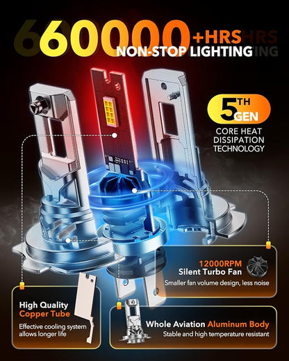 OXILAM H7 LED Bulb For Fog, 40000LM 80W 6500K White Light, Wireless Non-polarity, 1:1 Size Easy Installation No Adapter Required, 2 Pac