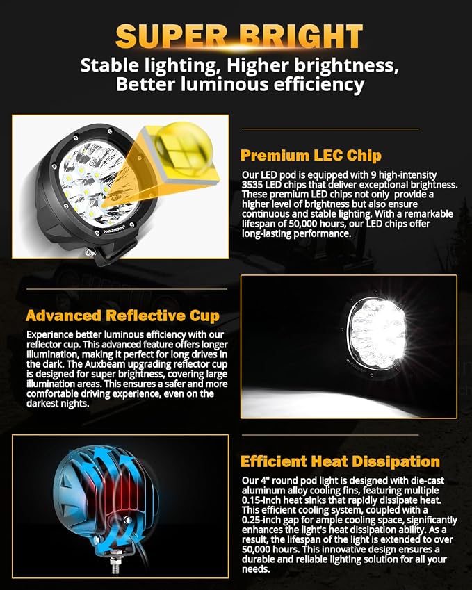 Auxbeam 4In 90W Round Led Offroad Lights, 2PCS 9000LM Led Light Pod Super Bright Round Driving Light with Wiring Harness Kit Spot White Beam for Truck Pickup SUV ATV UTV 4x4 Jeep Wrangler Motorcycle