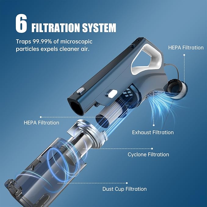 Corded Vacuum Cleaners For Home, 500W Powerful Suction With Dual HEPA Filters, LED Lights & 16.7ft Power Cord, One-Touch Release Dust Cup, Converts To Handheld Vacuum For Pet Hair Hard Floor (VA002)