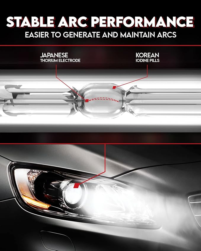 Torchbeam D2S D2R HID Bulbs, 400% Brightness, 35W Xenon Headlight Bulbs, 6000K Diamond White HID Lights, Metal Snap Ring and Base, 5 Minutes Installation, Pack of 2