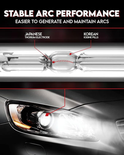 Torchbeam D2S D2R HID Bulbs, 400% Brightness, 35W Xenon Headlight Bulbs, 6000K Diamond White HID Lights, Metal Snap Ring and Base, 5 Minutes Installation, Pack of 2