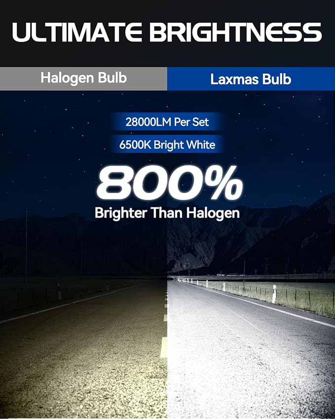 Laxmas H11/H8/H9 Fog Bulb, 28,000LM Brightness 6500K Cool White, Wider Driving Vision, Fanless Design, Plug and Play, 2 Pack