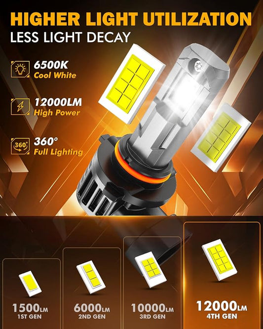 Auxbeam H10 9140 9145 Fog Lights, 6500K White, 12000LM Super Bright 600% Brighter, Enhanced Visibility for Fog & Off-Road, Plug and Play, Pack of 2