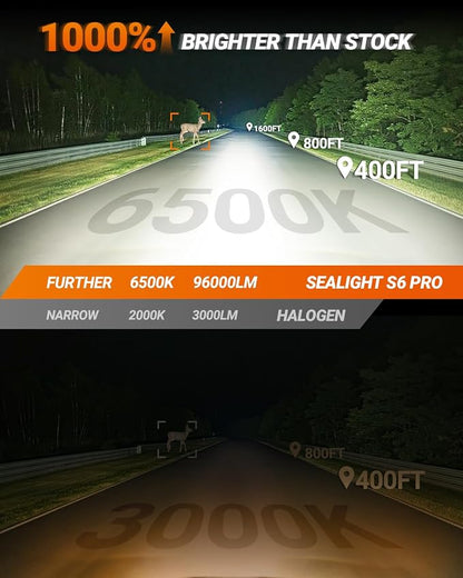 SEALIGHT S6Pro 9005/HB3 9006/HB4 Light Bulbs Combo, 192,000LM Super Brighter, 6500K Pure White 9005 9006 Fog Bulbs, with Cooling Fan 70K+ Hours Lifespan, 4PCS