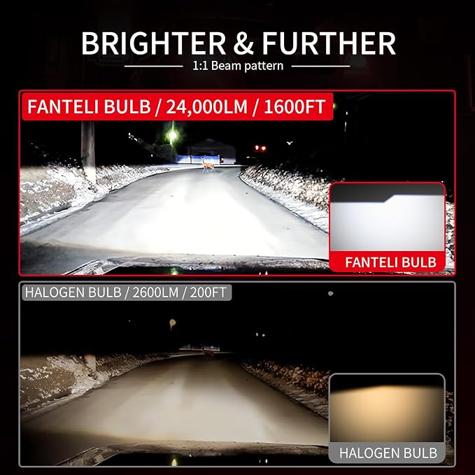 𝖧𝟩 Light Bulbs, 90,000LM Super Brightness 1:1 Size No Adapter Needed Plug & Play, 6500k White with 16 CSP Chips, Canbus Ready Non-Polarity Off-Road Lights with Turbo Fan, IP68 Pack of 2
