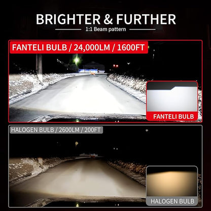 𝖧𝟩 Light Bulbs, 90,000LM Super Brightness 1:1 Size No Adapter Needed Plug & Play, 6500k White with 16 CSP Chips, Canbus Ready Non-Polarity Off-Road Lights with Turbo Fan, IP68 Pack of 2
