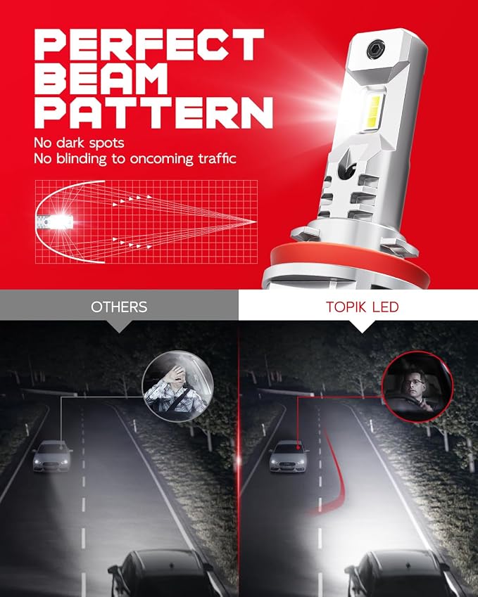 TOPIK T26 H8/H9/H11 LED Bulb,36000LM 900% Brighter For Night Driving,1:1 Halogen Design,No Flicker,50000 Hours Long Lifespan,Pack of 2
