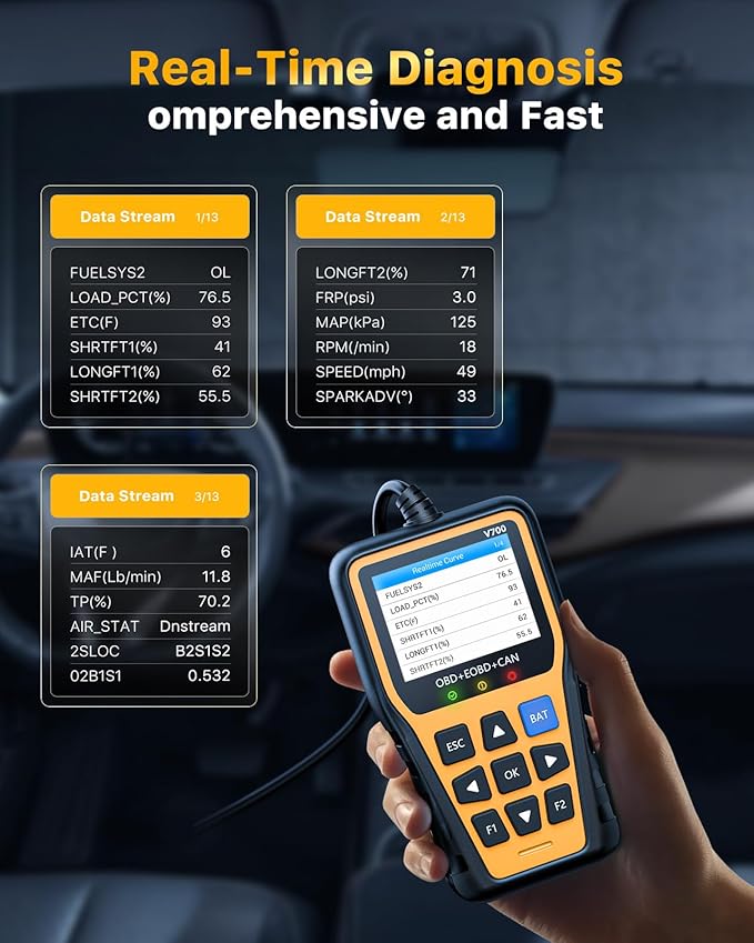 OBD2 Scanner Car Code Reader Support Voltage Test Plug and Play Fixd Car CAN Diagnostic Scan Tool Read and Clear Engine Error Codes for All OBDII Protocol Vehicles Since 1996（Yellow）