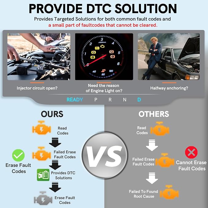 OBD2 Scanner Diagnostic Scan Tool with Solution Car Code Reader Reset Tools Check Engine Light SCAN Tool Car Accessories Read Fix Clear Car Vehicle Fault Codes for Cars 1996+ OBD II Scanner