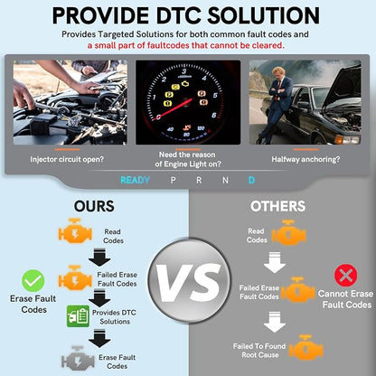 OBD2 Scanner Diagnostic Scan Tool with Solution Car Code Reader Reset Tools Check Engine Light SCAN Tool Car Accessories Read Fix Clear Car Vehicle Fault Codes for Cars 1996+ OBD II Scanner