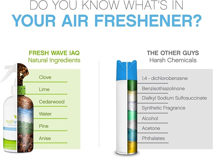 Fresh Wave IAQ Commercial Odor Eliminating Air & Surface Spray with Trigger, 32 Fl. Oz. | Safer Odor Relief | Natural Plant-Based Odor Eliminator | Odor Absorber for Home or Commercial Areas