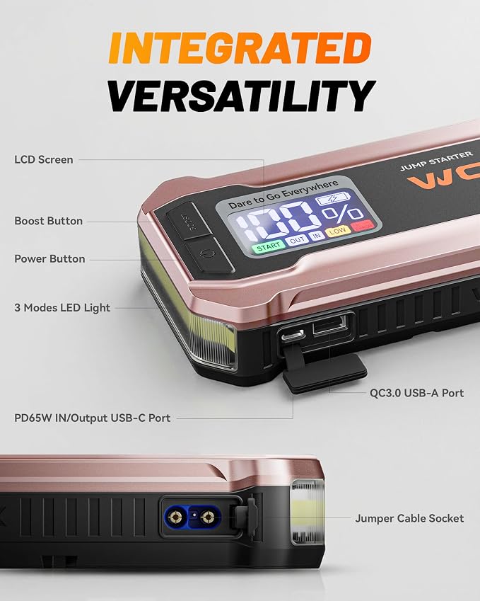 WOLFBOX 4000A Jump Starter,12V Car Battery Jumper Starter Portable with 65W Quick Charger,LED Display,88.8Wh Booster Jump Box Pack (10L Gas 10L Diesel Engine) with LED Light,Jumper Cables, Rose Gold