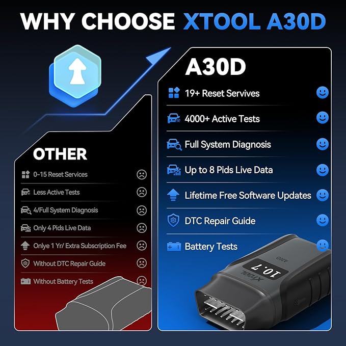 XTOOL Anyscan A30D OBD2 Scanner Diagnostic Tool - Bidirectional Scan Tool Wireless - Lifetime Updates & 19 Resets Crank Sensor EPB Throttle Relearn - Full System Car Code Reader for iPhone & Android