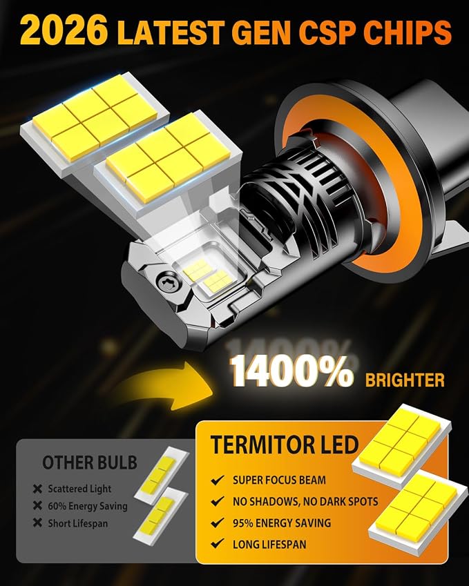 Termitor 7th-Gen H13/9008 Light Bulbs, 14X 90,000LM Ultra Brightness 9008 Fog bulb, 6500K Real 1:1 Min Size, IP68 with Cooling Fan Long Lifespan, Trailer Fenders 2 Pack