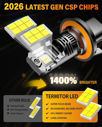 Termitor 7th-Gen H13/9008 Light Bulbs, 14X 90,000LM Ultra Brightness 9008 Fog bulb, 6500K Real 1:1 Min Size, IP68 with Cooling Fan Long Lifespan, Trailer Fenders 2 Pack