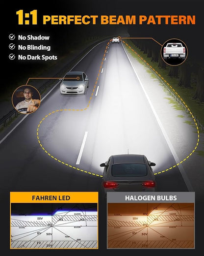 Termitor 7th-Gen & Modern H7 Light Bulbs, 1400% 90000LM Ultra Bright, 6500K H7LL 1:1 Mini Size Fog Lights, No Extra Adapter Required, Long Lifespan, Pack of 2