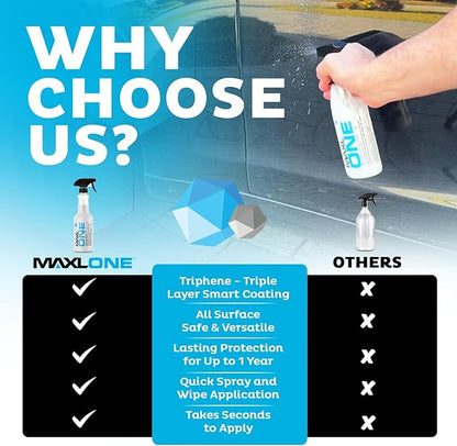 MAXLONE ™ Car Spray with Triphene® Technology, Quick Spray & Wipe All Purpose Waterless Detailer Clean, Shine, Protect Paint, Glass, Wheels, Trim Without Pre-Washing (3, 20oz w 6 Micro Fiber Cloth)