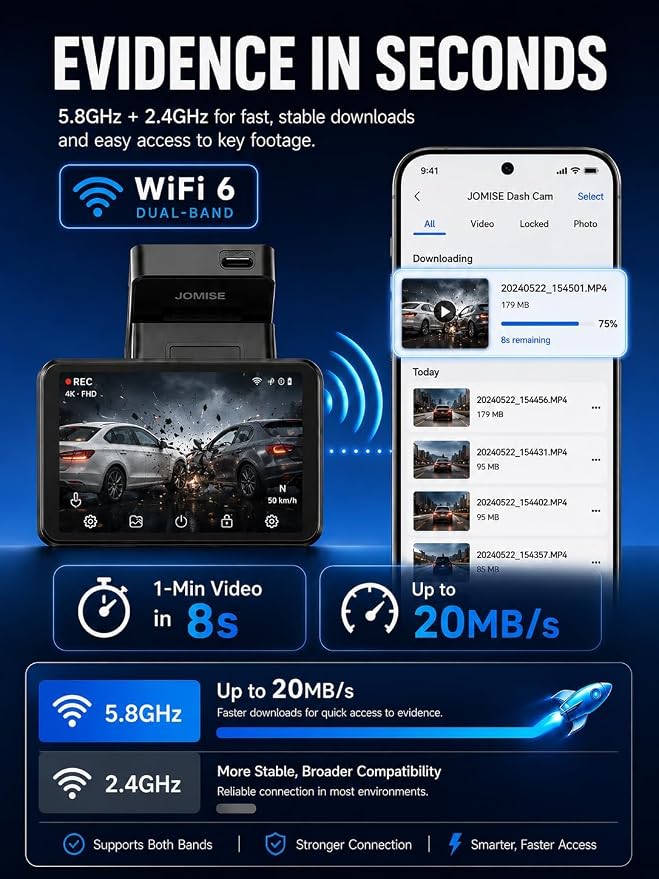 JOMISE 4K+4K Dash Cam Front and Rear for Cars | WiFi 6 & Ethernet Transfer, Dedicated Rear Camera Processing, Touchscreen, Max 1TB, Night Vision, 64GB Card Included
