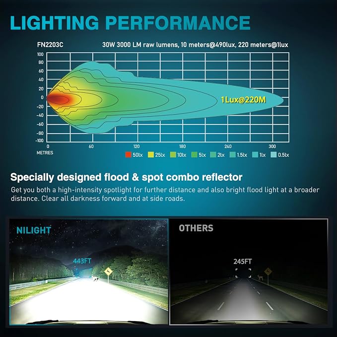 Nilight LED Pod Lights 2 PCS 3.3 Inch 6LED Spot Flood Combo Beam Square Offroad Driving Work Side Ditch Light Built-in EMC for Tractor Truck Motorcycle Boat ATV
