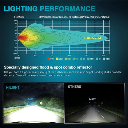 Nilight LED Pod Lights 2 PCS 3.3 Inch 6LED Spot Flood Combo Beam Square Offroad Driving Work Side Ditch Light Built-in EMC for Tractor Truck Motorcycle Boat ATV