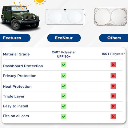 Econour Jeep Windshield Sun Shade for Jeep Wrangler JK JL JLU 4xe and Gladiator JT, Foldable Front Window Sunshade, UV Rays and Heat Shield Sun Visor