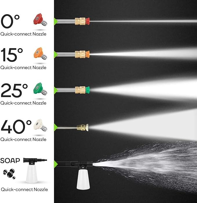 Electric Pressure Washer 5000 PSI 2.8 GPM Power Washer with 4 Pressure Nozzle and Foam Cannon, powerwashers for Home, Car Washing, Fence Cleaning, Patio, Green