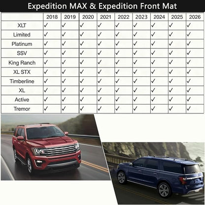 Front Floor Mats for Expedition & Expedition MAX 2018-2025 2026 | OEM Laser Measured - TPE All-Weather Odorless Anti-Slip 100% Recyclable Easy Clean Crack-Proof Baby & Pet Safe