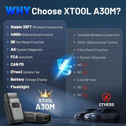 XTOOL A30M V2.0 OBD2 Scanner Diagnostic Tool, 26 Resets, All System, Wireless Bidirectional Scan Tool, Car Code Reader for EPB/Throttle/Crank Sensor Relearn, Lifetime Free Update, Android & iOS