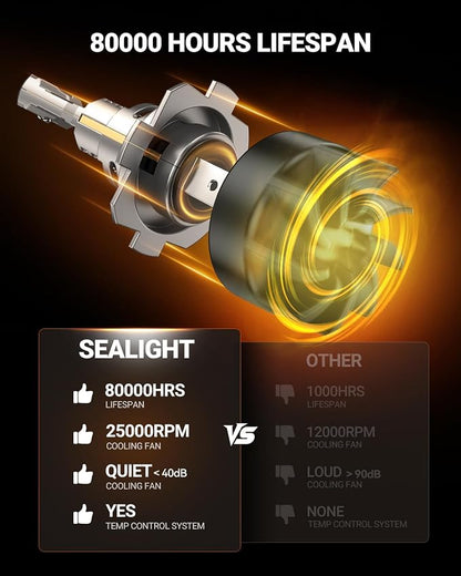 SEALIGHT H7 LED Bulbs, 44000LM 800% Super Brighter, 1:1 Halogen Size, 6500K Cool White, 60,000Hrs Long Service Life with Cooling Fan, Plug and Play, Pack of 2