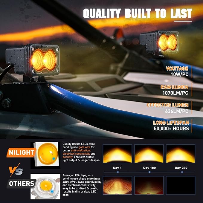 Nilight Amber Motorcycle Light Pods 2 PCS 3 Inch 1070LM Flood Offroad Driving Auxiliary Fog Lights Built-in EMC for Motorbike SUV ATV Truck Boat Tractor Forklift