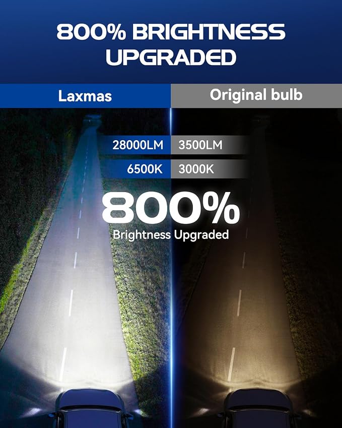 Laxmas 9005 Bulbs 28,000LM Brightness Fog Light, 6500K Wider Vision Cool White, Plug and Play, Pack of 2